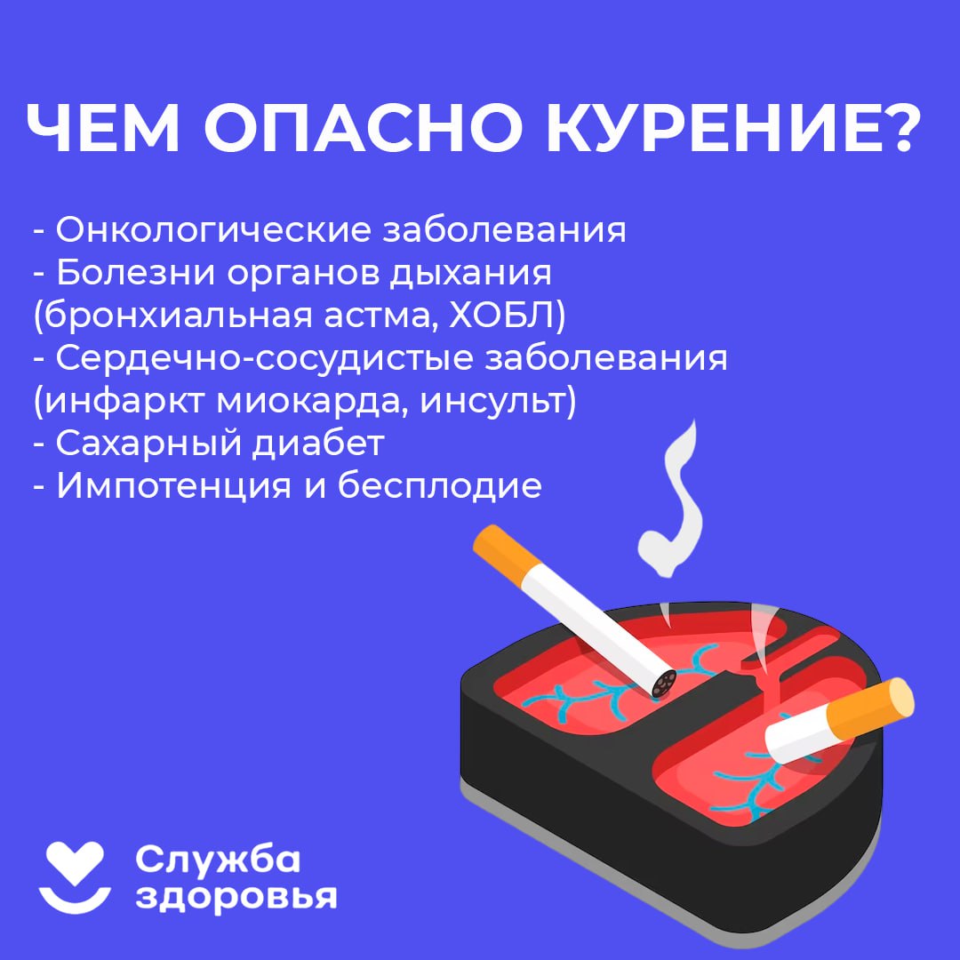 Неделя отказа от курения | Долг врача в том, чтобы лечить безопасно,  качественно, приятно